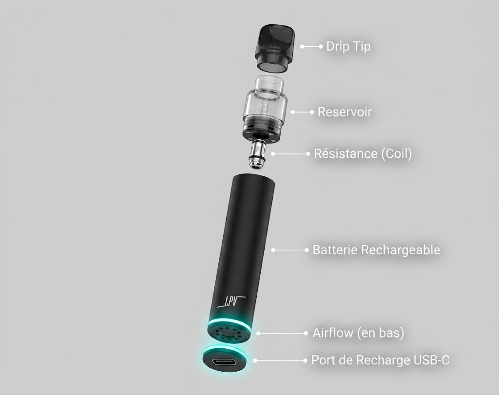 schéma puff rechargeable | Blog Le Petit Vapoteur